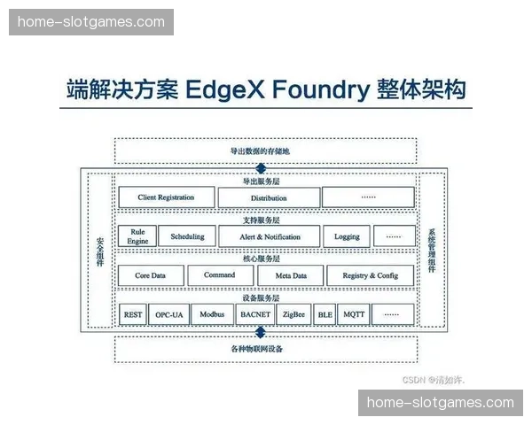 边缘计算节点与现场信号采集深度粘合 缩短实时渲染反馈周期