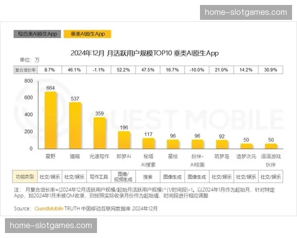 本轮周期内行业平台强化云端社区建设 提升了终端观众的赛事粘性
